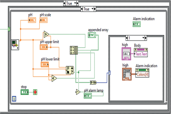 virtual-instrumentation-based-graphical-user-interface-for-fermentation ...